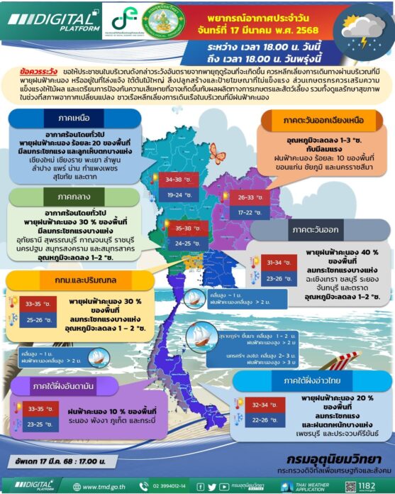 กรมอุตุนิยมวิทยา เตือนพรุ่งนี้ พายุฤดูร้อน 31 จังหวัด กทม. ฝนถล่มหนัก