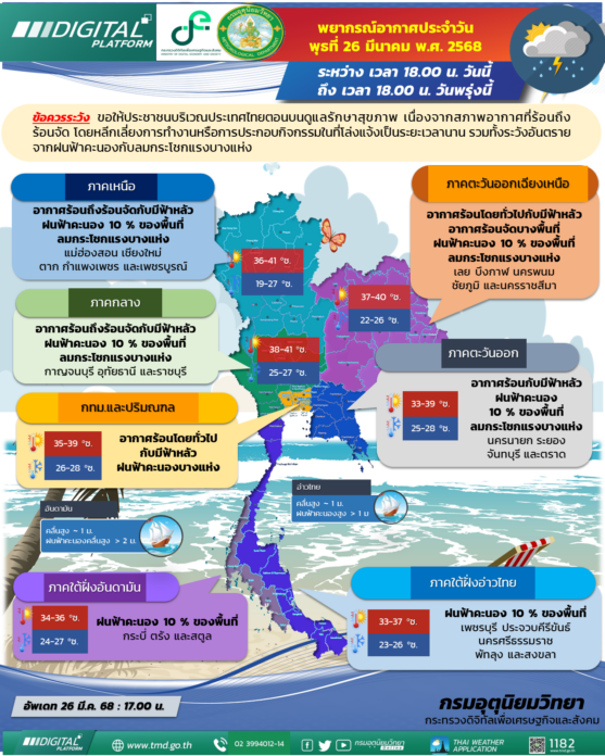 พยากรณ์ สภาพอากาศวันพรุ่งนี้ 25 จังหวัดฝนถล่ม 