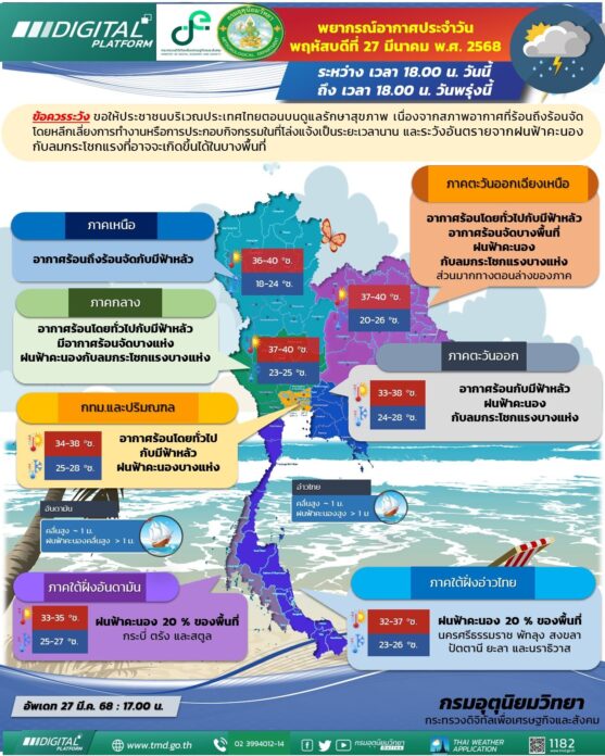 พยากรณ์สภาพอากาศวันพรุ่งนี้