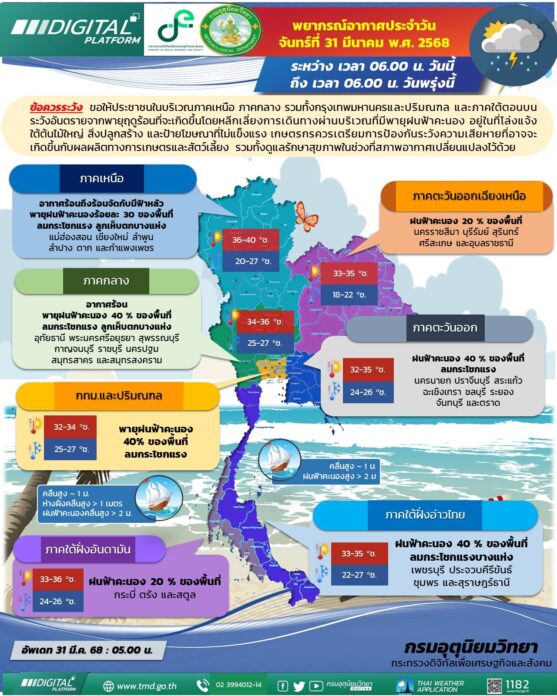 พยากรณ์ สภาพอากาศวันนี้ 31 มี.ค.2568