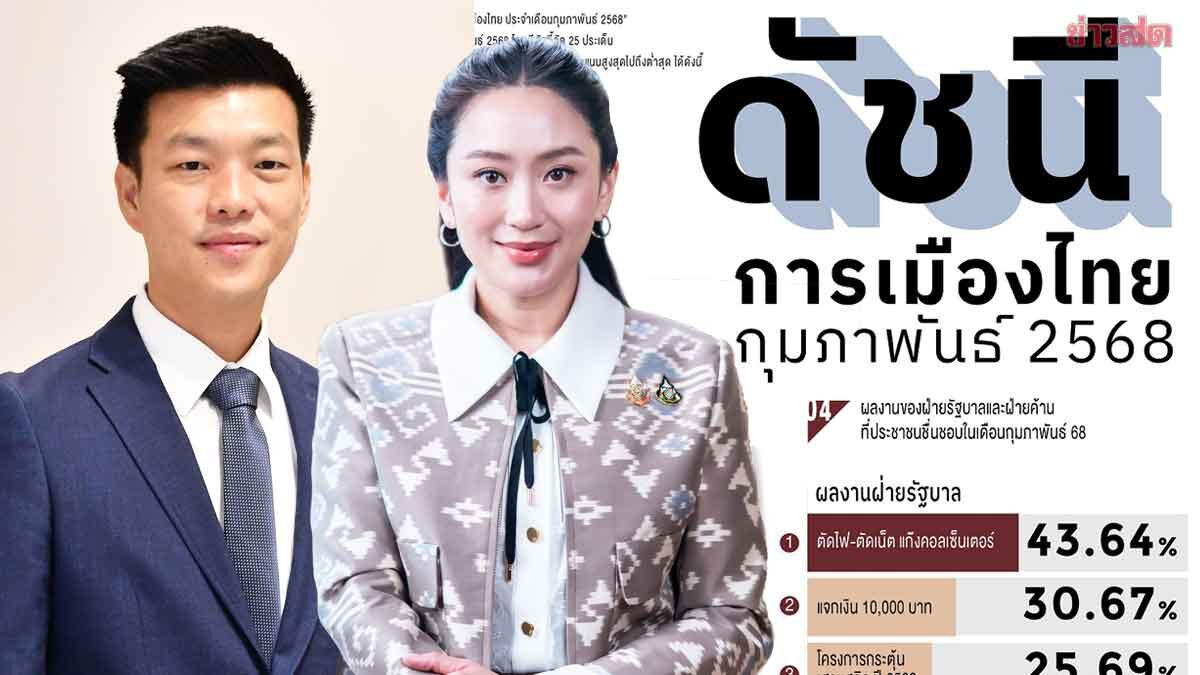 โพลเผย ดัชนีการเมืองไทย เดือนก.พ. คะแนนฝ่ายค้านสูงสุด ชอบตัดไฟ-เน็ตแก๊งคอล