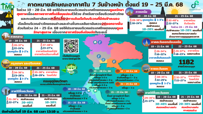 พยากรณ์อากาศ 7 วันรายภาค