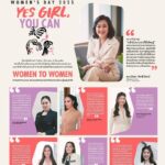 เซ็นทรัลพัฒนา เชื่อมั่นในพลังของผู้หญิง ร่วมฉลองวันสตรีสากล 2025 ผ่านแคมเปญ YES GIRL, YOU CAN   