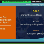 CPF คว้ารางวัลสูงสุดระดับ Gold ตอกย้ำความเป็นผู้นำความยั่งยืนด้านสิทธิมนุษยชน