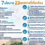 กรมชลฯ กางแผน 7 นโยบาย 23 แนวทาง ยกระดับการบริหารจัดการน้ำทั่วประเทศ
