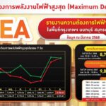 MEA ย้ำความพร้อม! ระบบไฟฟ้าเสถียร ปลอดภัย รับมือพีคหน้าร้อน 2568