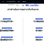 อนาคตของการโฆษณาดิจิทัล จากการผูกขาดแบบรวมศูนย์ สู่การเพิ่มพลังให้ผู้ใช้งานผ่าน XWorld
