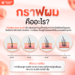 ปลูกผม คืออะไร มีเทคนิคอะไรบ้าง นอกจากผ่าตัดมีวิธีอื่นอีกไหม?
