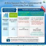 ThaiESG และ ThaiESGX ทางเลือกลงทุนเพื่ออนาคตที่ยั่งยืน พร้อมสิทธิลดหย่อนภาษี