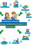 กรมชล ร่วมกับ UNDP ประชุมแนวทางจัดตั้งโรงเรือนเพาะชำชุมชน