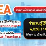 MEA ย้ำความพร้อม! ระบบไฟฟ้าเสถียร ปลอดภัย รับมือพีคหน้าร้อน 2568