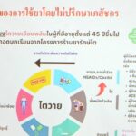 สสส. จับมือ นิเทศ จุฬาฯรณรงค์ใช้ยาให้ถูก ลดเสี่ยงไตพัง
