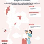 กสศ.เปิดโมเดลความสำเร็จการศึกษาแก้จน  เรียน 1 ปี เปลี่ยนชีวิต มีงานทำ 100% เลิกจนได้ในรุ่นตัวเอง   
