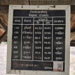 อันซีนแห่งใหม่ สถานีรถไฟบ้านตะโก ไร้เจ้าหน้าที่ มือโบกจอด-เดินขึ้นขบวนระบบแมนนวล