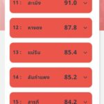 เชียงใหม่ ขึ้นอันดับ 5 ของโลก อากาศแย่ที่สุด ฝุ่นพิษคลุมทั้งจังหวัด อ.ฮอด PM2.5 ฟุ้งหนัก