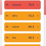 เชียงใหม่ ขึ้นอันดับ 5 ของโลก อากาศแย่ที่สุด ฝุ่นพิษคลุมทั้งจังหวัด อ.ฮอด PM2.5 ฟุ้งหนัก