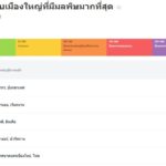 เชียงใหม่ ขึ้นอันดับ 5 ของโลก อากาศแย่ที่สุด ฝุ่นพิษคลุมทั้งจังหวัด อ.ฮอด PM2.5 ฟุ้งหนัก