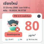 เชียงใหม่ ขึ้นอันดับ 5 ของโลก อากาศแย่ที่สุด ฝุ่นพิษคลุมทั้งจังหวัด อ.ฮอด PM2.5 ฟุ้งหนัก