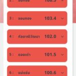 เชียงใหม่ ขึ้นอันดับ 5 ของโลก อากาศแย่ที่สุด ฝุ่นพิษคลุมทั้งจังหวัด อ.ฮอด PM2.5 ฟุ้งหนัก