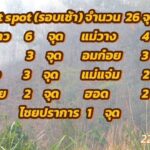 เชียงใหม่ ขึ้นอันดับ 5 ของโลก อากาศแย่ที่สุด ฝุ่นพิษคลุมทั้งจังหวัด อ.ฮอด PM2.5 ฟุ้งหนัก