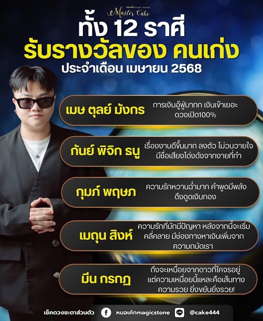 หมอเค้ก เปิดดวงชะตา 12 ราศี รับรางวัลของคนเก่ง ประจำเดือนเมษายน ราศีใด การเงินอู้ฟู่มาก เงินเข้าเยอะ ดวงเปิด 100% มีพลังดึงดูดเงินทอง