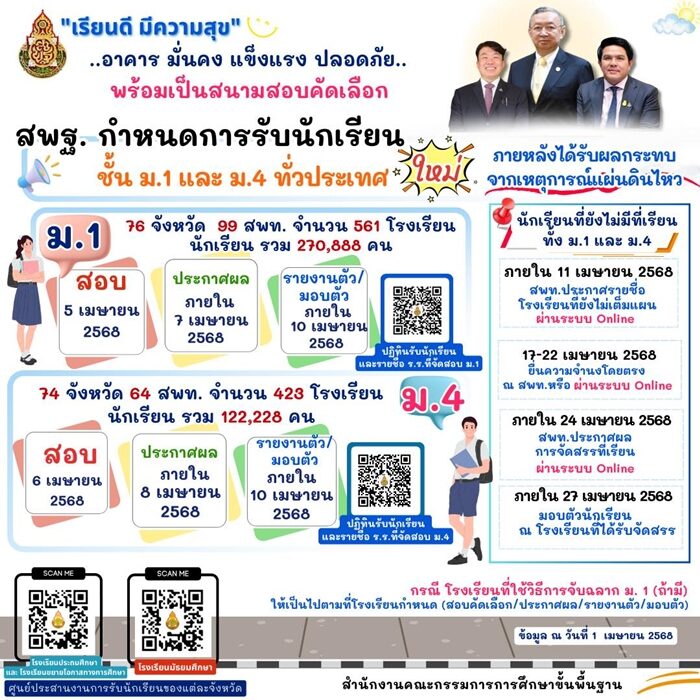 ปฏิทินรับนักเรียน สพฐ. อัปเดตไทม์ไลน์ล่าสุด วันสอบเข้า ม.1 และ ม.4 ทั่วประเทศ เตรียมความพร้อมสอบคัดเลือก เช็กให้ดี วันรายงานตัว วันมอบตัว ตรงกับวันที่เท่าไหร่