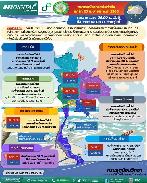 สภาพอากาศวันนี้ กรมอุตุฯ เปิดชื่อ 40 จังหวัด เตือน อากาศร้อนจัด ฝนถล่มหนัก ลมกระโชกแรง ระวังอันตราย เตรียมรับมือ พายุฤดูร้อน กระหน่ำ 26 เม.ย.-1 พ.ค.นี้