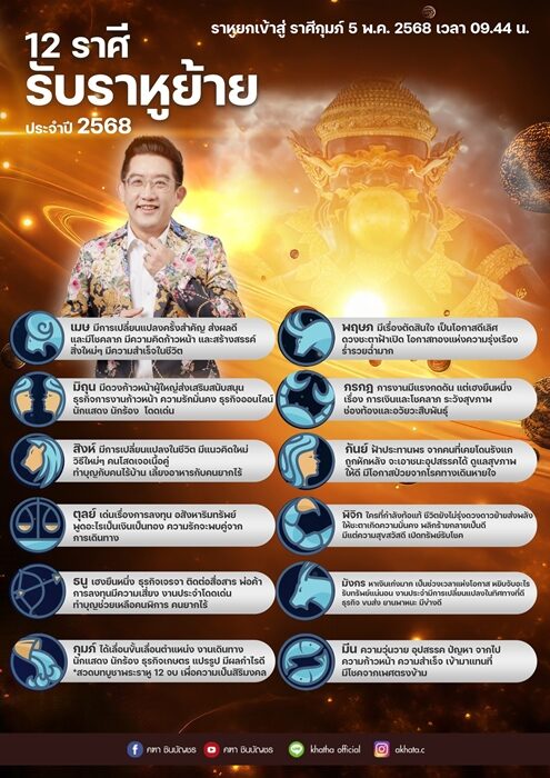 อาจารย์คฑา เผย ดวงชะตา 12 ราศี รับดาวราหูย้าย เข้าราศีกุมภ์ ราศีไหนจะเฮงยืนหนึ่ง ราศีไหนจะเฮง จะดัง จะปัง จะรวยรับดาวย้าย เด่นเรื่องไหนบ้าง