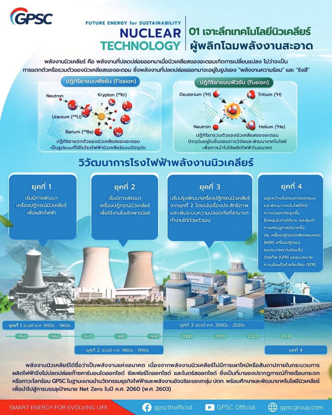 หลาก&หลาย - โรงไฟฟ้านิวเคลียร์ SMR จุดเปลี่ยนอนาคตพลังงานไทย