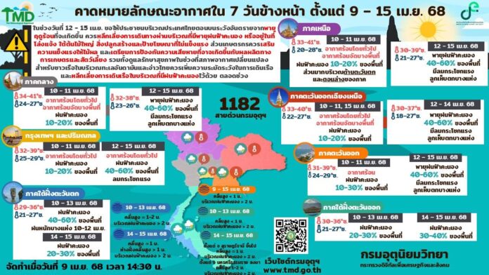 คาดหมายอากาศรายภาค ระหว่างวันที่ 9 – 15 เมษายน พ.ศ. 2568