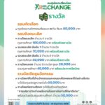 ปลุกพลังนิสิตนักศึกษาทั่วประเทศ ประกวดแนวคิด บริหารจัดการพลังงาน สถาบันอุดมศึกษา