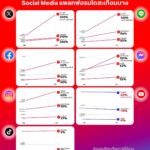 แผ่นดินไหวเขย่ายอดการใช้งาน! Voice & Data พุ่งเป็นประวัติการณ์
