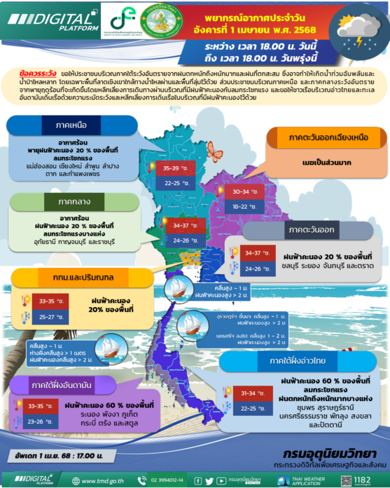 พยากรณ์ สภาพอากาศวันพรุ่งนี้