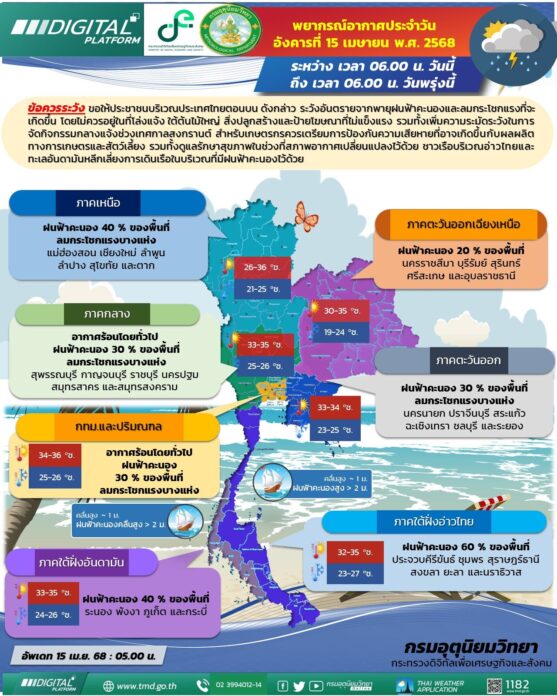 กรมอุตุนิยมวิทยา สภาพอากาศวันนี้ ฝนถล่มทิ้งท้ายสงกรานต์ 33 จังหวัด กทม. ไม่รอด