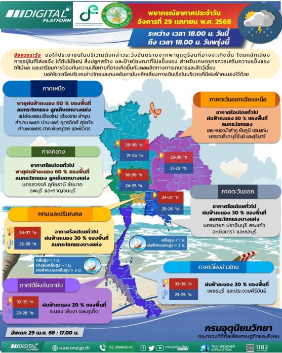สภาพอากาศพรุ่งนี้ 36 จังหวัดฝนถล่ม เหนือหนักสุด 