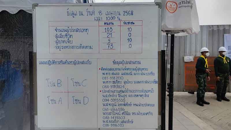 พบแล้ว 21 ราย ผู้เสียชีวิต ตึกสตง.ถล่ม จนท.เตรียมใช้เทคนิคตัดเหล็ก-บีบปูนเปิดโพรงเข้าถึงจุดวิกฤต