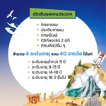 PTT Art Awards 2025 เปิดเวทีศิลป์ หัวข้อ ‘เติบโต สมดุล ยั่งยืน’