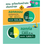 กทม. พร้อมรับหน้าฝน ลุยขุดลอก ‘ท่อ คู คลอง’ เปิดทางน้ำไหล 