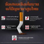 ปราบบุหรี่เถื่อนด้วยมาตรการภาษี – โครงสร้างอัตราเดียวคือทางออก