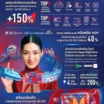 เดอะมอลล์ กรุ๊ป - ธนาคารกรุงเทพ ฉลองความสำเร็จ บัตร Co Brand Bangkok Bank M Visa ก้าวเข้าสู่ปีที่ 2 
