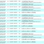 ระทึกเชียงใหม่ เกิดแผ่นดินไหว อำเภอเชียงดาว 4 ครั้ง ขนาด 1.6-2.8 ความลึก 1-5 กิโล 