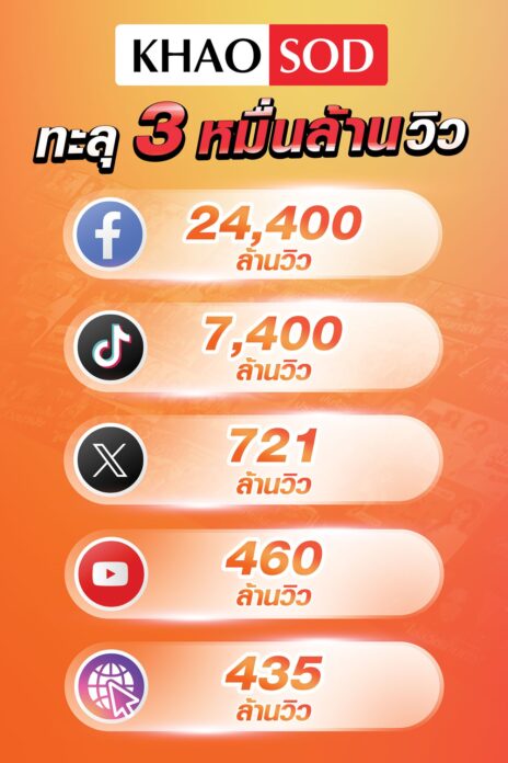 หลากหลาย