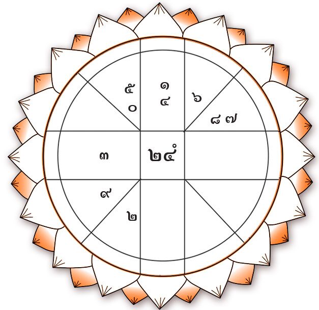 ดวงเฮง ดวงปัง - ราศีไหนได้ลาภเป็นทองรูปพรรณ ราศีใดคนรักจะนำข่าวดีมาบอก