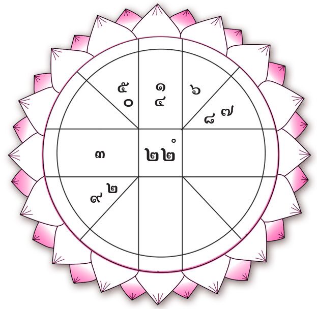 ดวงเฮงดวงปัง - วันอังคารที่ 6 พฤษภาคม พ.ศ.2568