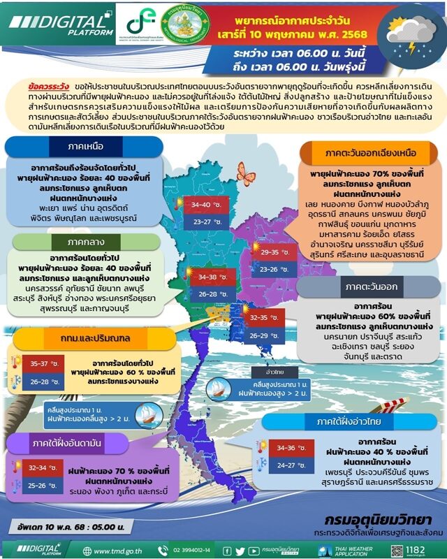 สภาพอากาศวันนี้ กรมอุตุฯ เตือน พายุฝนถล่ม 55 จังหวัด ตกหนักร้อยละ 60 ของพื้นที่ ลมกระโชกแรง ลูกเห็บตก ระวังอันตราย เช็กที่นี่ จังหวัดไหนได้รับผลกระทบ