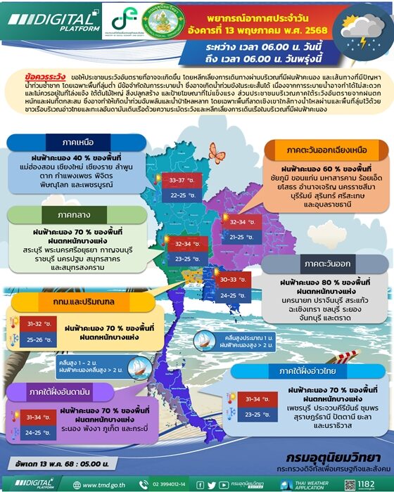 สภาพอากาศวันนี้ กรมอุตุฯ เตือน ฝนถล่ม 46 จังหวัด กทม.โดนด้วย ตกหนักร้อยละ 70 ของพื้นที่ เช็กเลยจังหวัดไหนได้รับผลกระทบ ระวังอันตราย น้ำท่วมฉับพบลัน