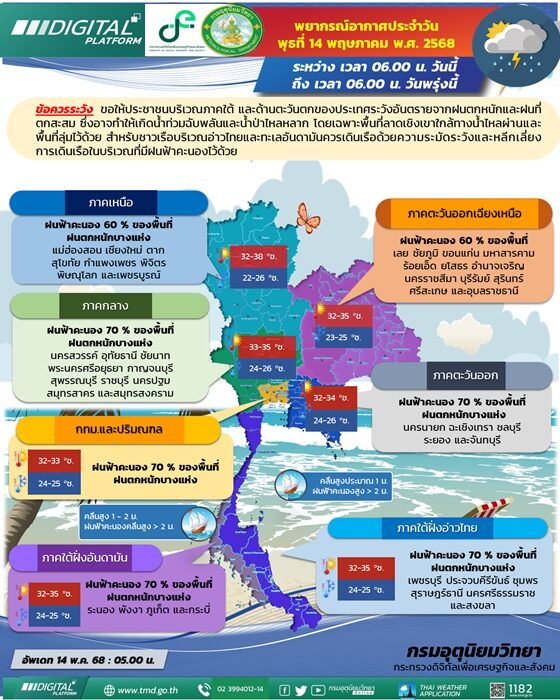 สภาพอากาศวันนี้ กรมอุตุฯ เตือน ฝนถล่ม 46 จังหวัด กทม.โดนเต็ม ๆ ตกหนักร้อยละ 70 ของพื้นที่ ระวังอันตราย น้ำท่วมฉับพลันและน้ำป่าไหลหลาก