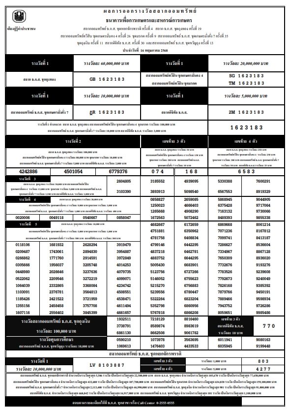 ตรวจหวย ธ.ก.ส. งวดประจำวันที่ 16 พฤษภาคม 2568 ตรวจสลาก ธ.ก.ส. ผลสลาก ธนาคารเกษตรและสหกรณ์การเกษตร เช็กผลทุกรางวัลได้ที่นี่