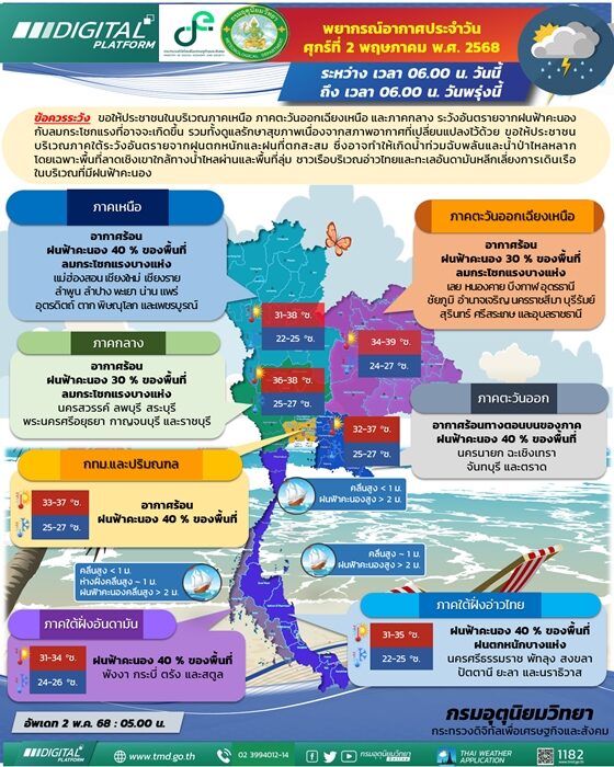 สภาพอากาศวันนี้ กรมอุตุฯ เปิดชื่อ 44 จังหวัด เตือนฝนถล่ม ตกหนักร้อยละ 40 ของพื้นที่ กทม.โดนด้วย ระวังอันตราย ลมกระโชกแรง ภาคใต้ ฝนเพิ่มขึ้น ตกหนักบางแห่ง