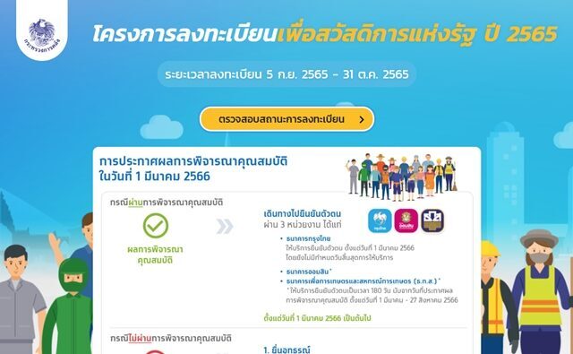 ลงทะเบียนบัตรสวัสดิการแห่งรัฐ 2568 ใครได้ไปต่อ รับเงินช่วยเหลือ 1,545 บาท ซื้ออะไรได้บ้าง เปิดลงทะเบียนผ่านแอปฯ "ทางรัฐ" เผยคุณสมบัติ